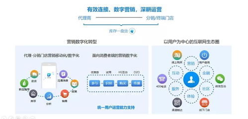 工業互聯，數智營銷 美云智數杭州精品沙龍，解鎖多行業數字化增長新路徑